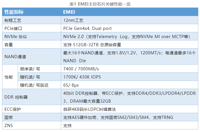 表一 EMEI.png
